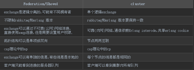 无法正常显示markdown表格